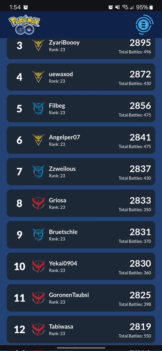 Let's gooo!!! I am now rank #9 on the GBL leaderboards! Highest placement I have ever been.