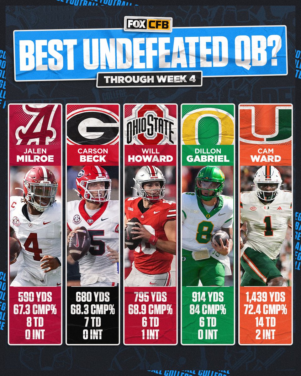 Who is the best of the best at QB? 🔥