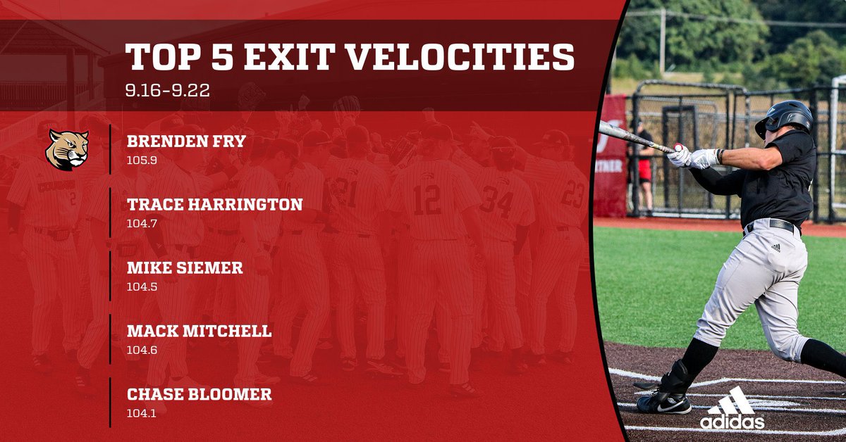 Top 5 Exit Velocities from 9.16-9.22 Intersquads

#TogetherWeWill || #RollCougs