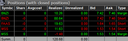PeseTrader's tweet photo. M 24/09/24 +128
Día extremadamente complicado para mi. No me he sentido cómodo en nada pero he ejecutado prácticamente perfecto. $BNZI nunca le tuve confianza en el long, sino era un play para haberle ganado bien. Buen short backside. Mañana más! https://t.co/ewGmNiEtxN