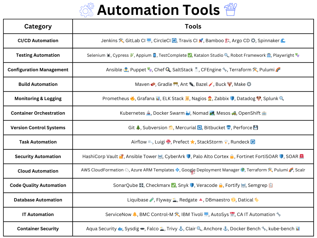 Automation Tools 🔥🔥