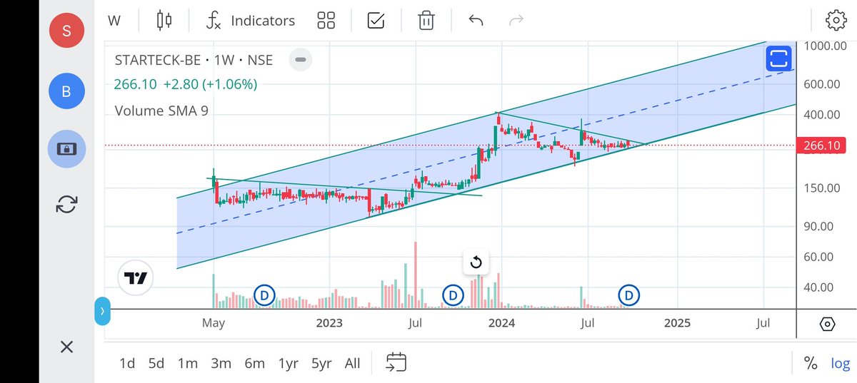 jeevaryan's tweet image. #Starteck
Cmp-266
Keep 👁️👁️

Just my view 🙏

Do your own research