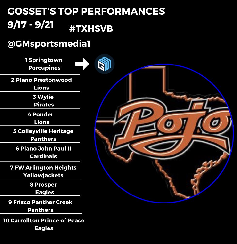 GM Sports Media (@gmsportsmedia1) on Twitter photo The HS volleyball schedule resumes tonight!! Let’s take a look back at <a href="/Gosset41/">Brian Gosset</a>’s top performers from last week!! Led by Wylie’s <a href="/taylorjohnson_5/">Taylor Johnson</a> and the Springtown Porcupines @shsporcupinevb ‼️‼️
#txhsvb <a href="/BigDMedia19/">BigDMedia</a>
<a href="/PCAAthletics/">PCAAthletics</a> <a href="/PonderVb/">Ponder Lady Lion Volleyball</a> <a href="/HockadayATH/">Hockaday Athletics</a> <a href="/TAVVolleyball/">TX Advantage VB</a> The HS volleyball schedule resumes tonight!! Let’s take a look back at <a href="/Gosset41/">Brian Gosset</a>’s top performers from last week!! Led by Wylie’s <a href="/taylorjohnson_5/">Taylor Johnson</a> and the Springtown Porcupines @shsporcupinevb ‼️‼️
#txhsvb <a href="/BigDMedia19/">BigDMedia</a>
<a href="/PCAAthletics/">PCAAthletics</a> <a href="/PonderVb/">Ponder Lady Lion Volleyball</a> <a href="/HockadayATH/">Hockaday Athletics</a> <a href="/TAVVolleyball/">TX Advantage VB</a>
