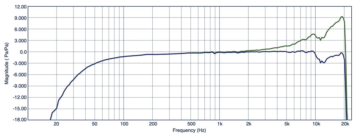 Faber Acoustical tweet media
