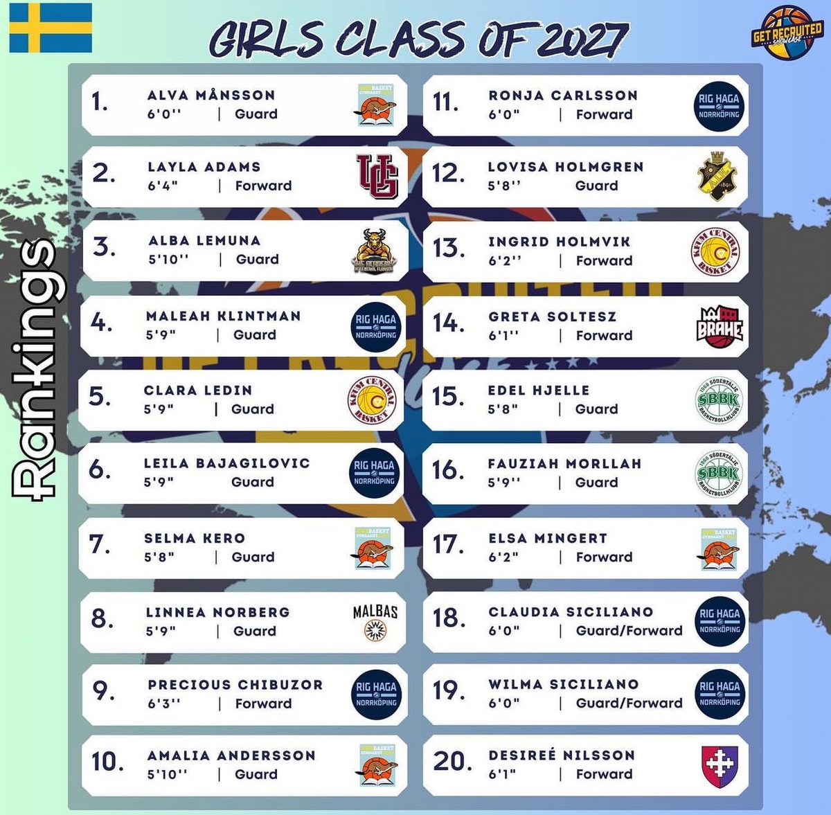 BounceNation_Fbc (@bouncenation_j) on Twitter photo proud of you lay <a href="/Laylaa1508/">Layla Adams</a> went from unranked to number 2 in one summer congrats kid. now time for <a href="/ShaneLaflin/">Shane Laflin</a> and these american charts proud of you lay <a href="/Laylaa1508/">Layla Adams</a> went from unranked to number 2 in one summer congrats kid. now time for <a href="/ShaneLaflin/">Shane Laflin</a> and these american charts