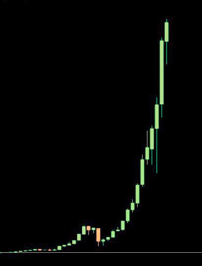 AshCrypto's tweet photo. PUMP SEASON IS COMING 🚀 https://t.co/0b51Sxb0QG