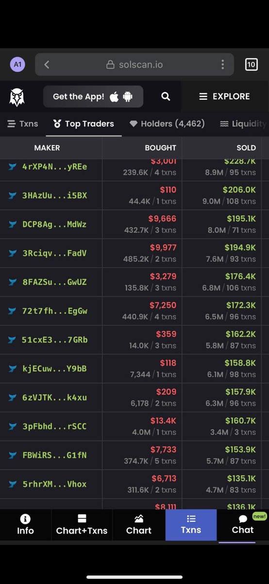 RickMadden1119's tweet photo. @tryintomakeit25 @CryptoSage26 Why don’t go check the trades when he RUG PULLED and made a fortune while driving the price into the ground . This is him getting rich . https://t.co/uUm1C38Ich