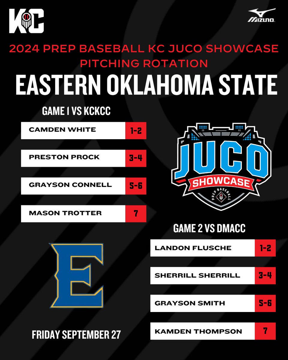 Prep Baseball Kansas City (@prepbaseballkc) on Twitter photo 2024 PBKC JUCO SHOWCASE PITCHING ROTATION
<a href="/EOSC_Baseball/">Eastern Baseball</a>
Game 1 vs KCKCC
Game 2 vs DMACC
#PrepBaseballKC 2024 PBKC JUCO SHOWCASE PITCHING ROTATION
<a href="/EOSC_Baseball/">Eastern Baseball</a>
Game 1 vs KCKCC
Game 2 vs DMACC
#PrepBaseballKC