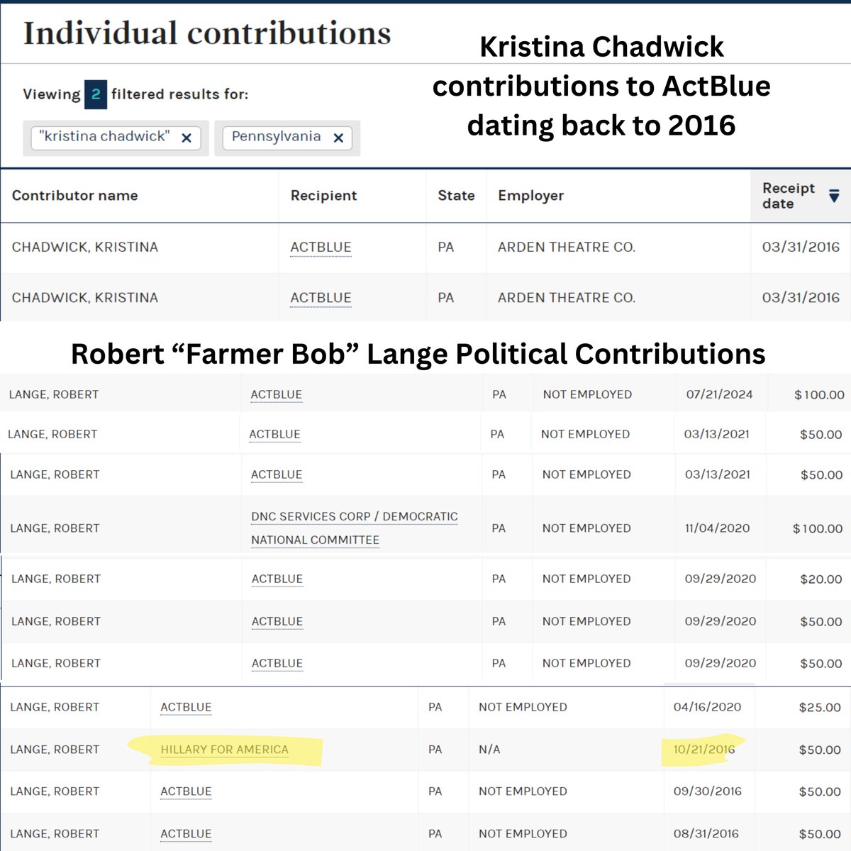 Badhombre's tweet image. The Harris-Walz campaign is running an ad in Pennsylvania claiming to depict two ordinary Pennsylvanians who are former Trump supporters and lifelong Republicans turned off by January 6th and Charlotesville, and now voting for Kamala Harris. 

After doing some research I found
