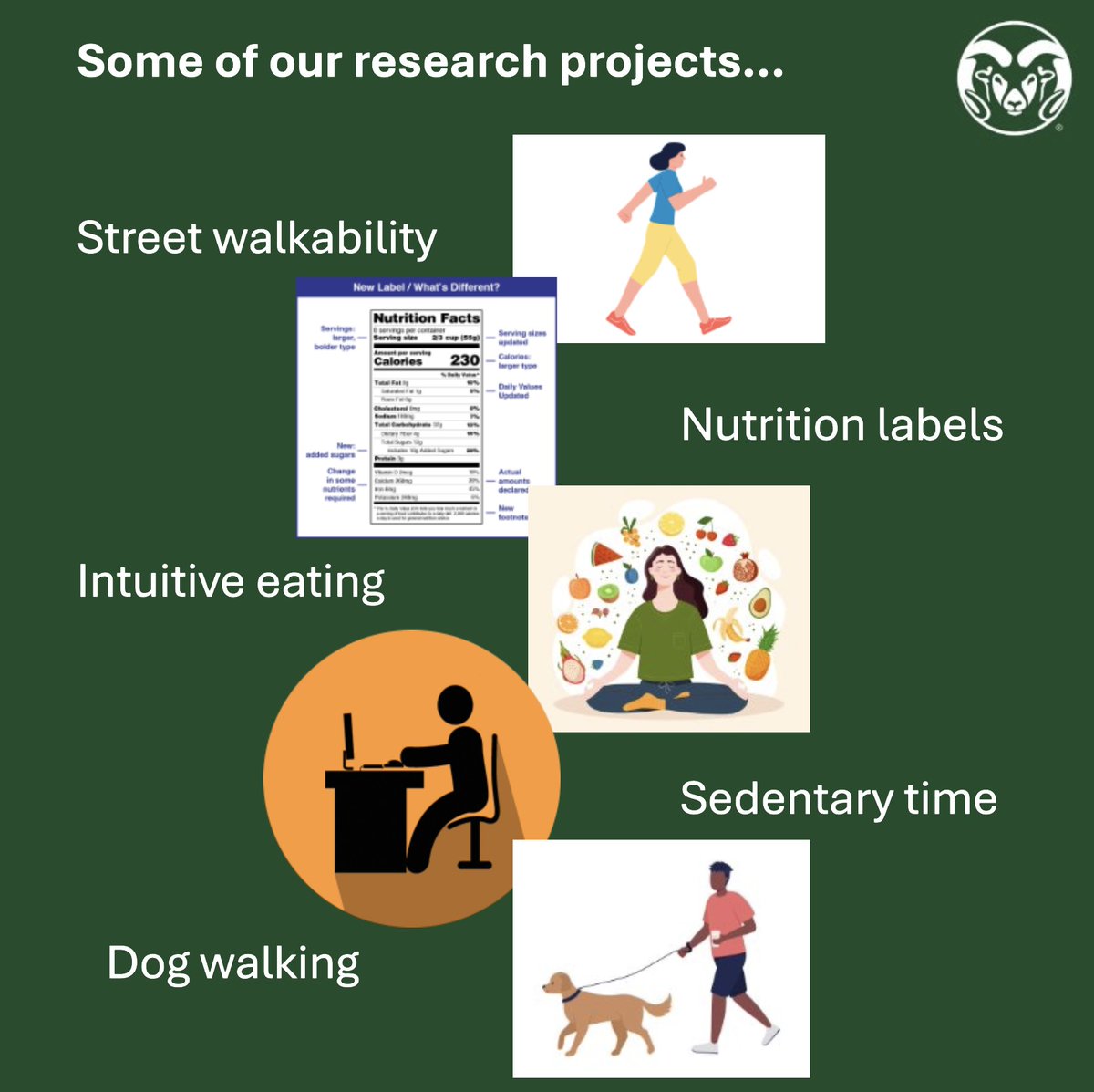 CSU_behav_lab's tweet image. Welcome to the Graham Behavioral Medicine Lab's official Twitter Page!
🤩We are looking for volunteers to participate in our research study (and you get paid with gift cards). If you are in Fort Collins, check out the third image!👇
#fortcollins #behavioralmedicine #research