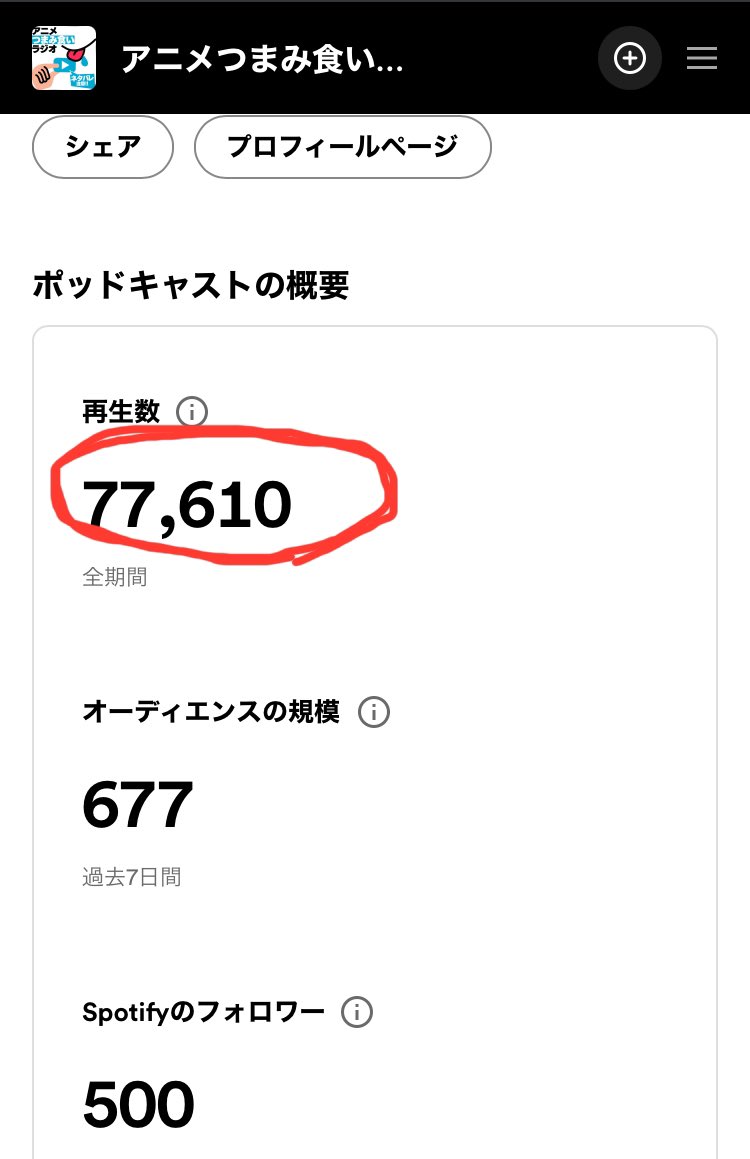 再生回数が77,000回‼️🎉
 (視聴者670人)

#アニメつまみ食いラジオ

３ヶ月位で
•再生回数+1万7000回
•フォロワー +160人

すごく順調😆

番組開始2年半
 (カラス🐧)

#アニメ紹介
#ポッドキャスト
#音声配信