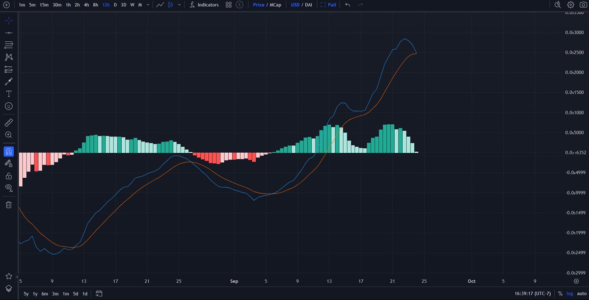 SotaChronicles's tweet photo. ‼️ MAJOR UPDATE ON $PLS: 

Here’s a quick update on #PulseChain and what to expect next. The market is still moving sideways, and not much has changed. It's time to prepare for the remainder of Q4. Let’s dive into some TA:

1. $PLS broke out of its falling wedge and hit a local high. It looks likely that it will back test this range around 0.000037. If we hold support until the end of the month, October could push us higher. So far we have a bullish engulfing candle on the monthly, that's if it holds this range. But let’s wait and see how the week unfolds.

2. The RSI is starting to pivot and cross bearish, so we may see $PLS dip over the next few days before a potential turnaround.

Remember, my platform isn’t for traders. I chart #PulseChain and all RH tokens for investors, offering free guidance based on my experience and insights. If you’re a gambler, please seek help. I don’t offer paid services or want traders who get rekt cluttering my timeline. 

My $HEX chart is coming up next. Stay tuned.. 

Keep notifications on—I chart daily for free so you can avoid grifters and paid influencers. If you appreciate my updates and exposing scammers, show support by leaving 400 likes and 60 retweets to help others find my work. I'm the Godfather and #1 source for #PulseChain technical analysis.    

 $PLS $PLSX $INC $HEX