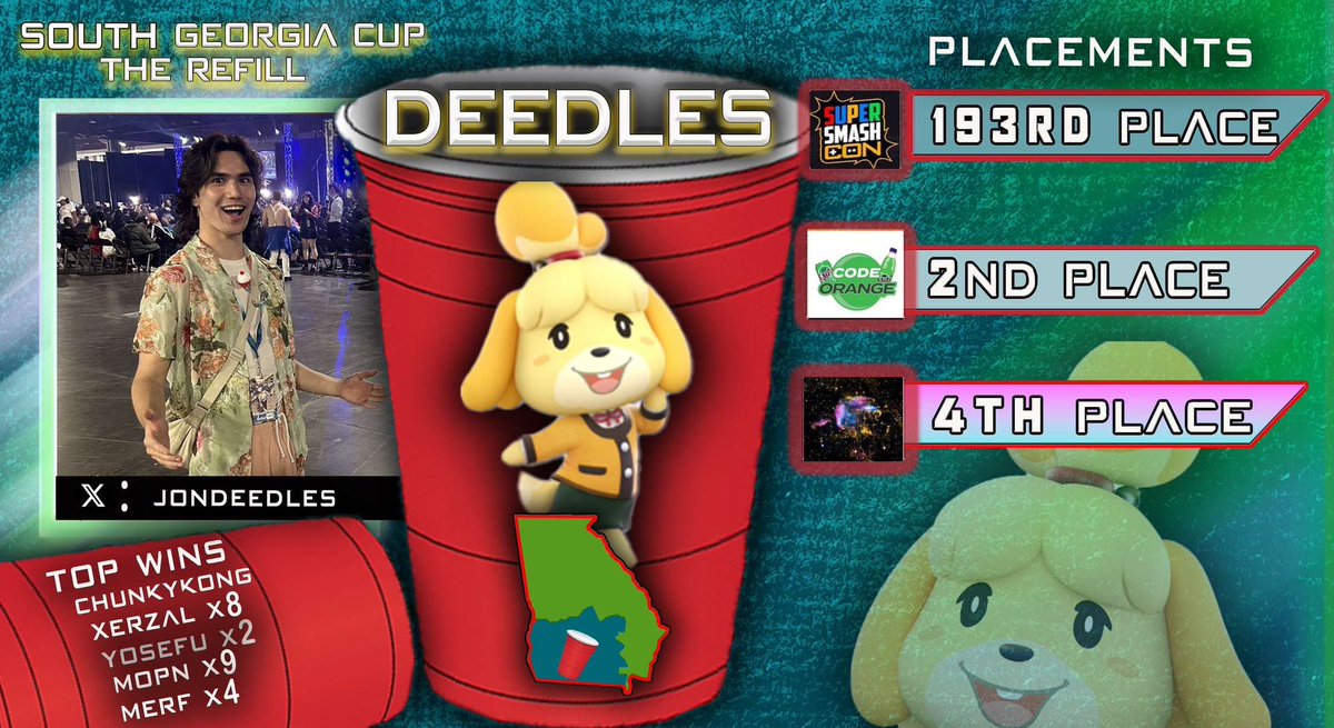 deedles not DEEDLES!

While deedles hasn’t been here long, his impact has already changed the course of South Georgia Smash. With wins at 4 different Valdosta events and wins against PACDUECE &amp; CJay, deedles will look for even more in November!

Welcome <a href="/jondeedles/">deedles</a> to The Refill!