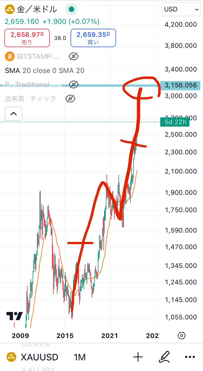 オーリーch【投機筋トレーダー】 (@orli_fx) / Posts / X