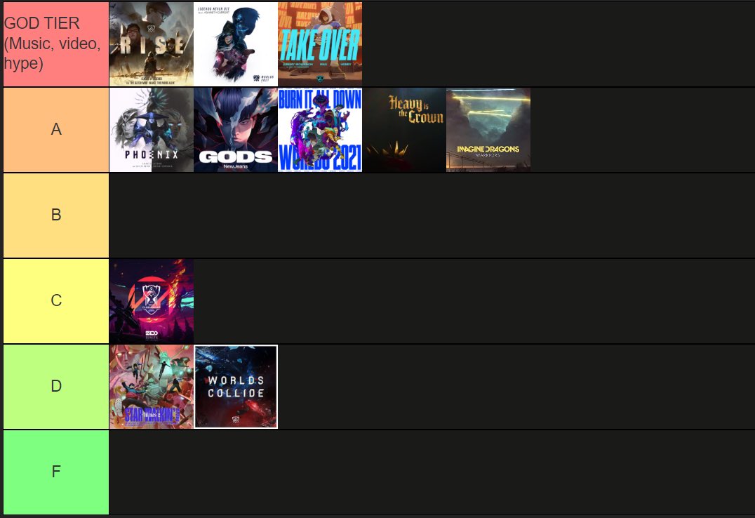 We made a worlds songs tier list on stream, here’s my opinions! 

Criteria were the music, the video, and the hype it builds up

#Worlds2024