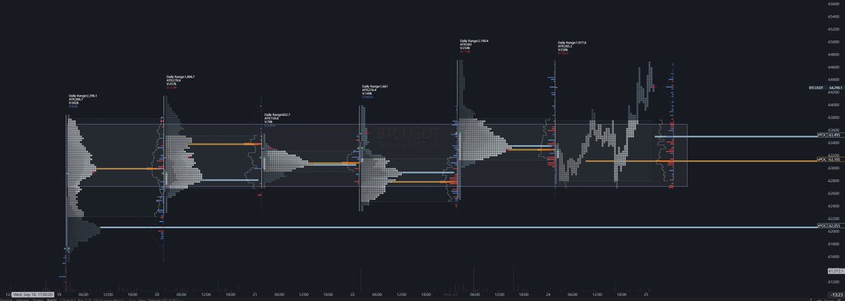 Possible break from balance here on BTC? <a href="/TheFlowHorse/">Horse</a>