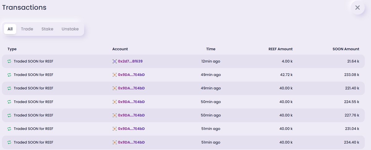 Someone just bought 1.3M $SOON Coins! 🚀🚀

The first meme coin on #Reef (<a href="/Reef_Chain/">🐠 Reef</a>)!