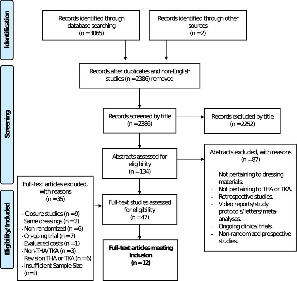 A Comparison of Incisional Dressings and Negative-Pressure Wound Therapy for the Prevention of Infection and Wound Complications After Primary Total #Hip and #Knee Arthroplasty

bit.ly/3XxzrVR