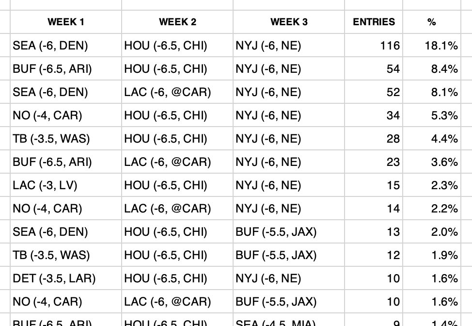 Circa Sports texts tweet media