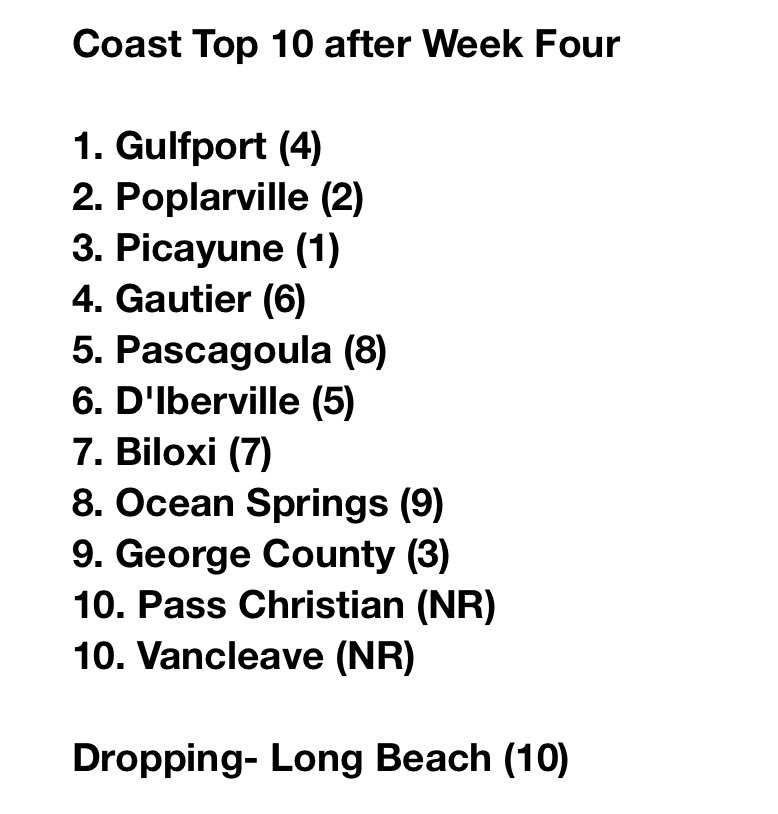 Coastfootball's tweet image. 🚨#CoastTop10 after #WeekFour 🏈

It was split last week, 5-Teams Won and 5-Teams lost in the Top 10. 

There were four teams in the Top 10 that played each other. 

Six Voters rank teams, then Strength of Schedule ranks teams, after the process, you have latest Top 10.
⬇️📊📊⬇️