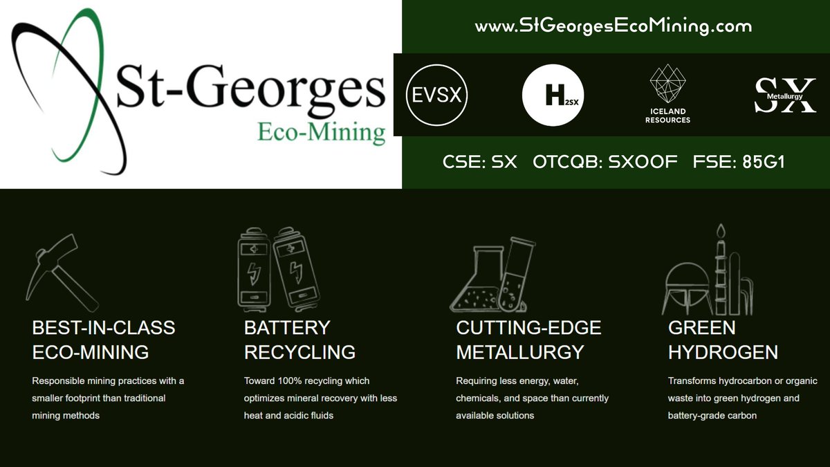 Momentum_PR's tweet photo. At St-Georges Eco-Mining $SX, each vertical could be a company in itself. Explore how they're tackling sustainability and profitability through green tech, critical minerals, and battery recycling. https://t.co/2uNn1F66nU
#EVSX #H2SX #SXM #Mining #LiOH #IcelandResources https://t.co/IhIKziuIBT