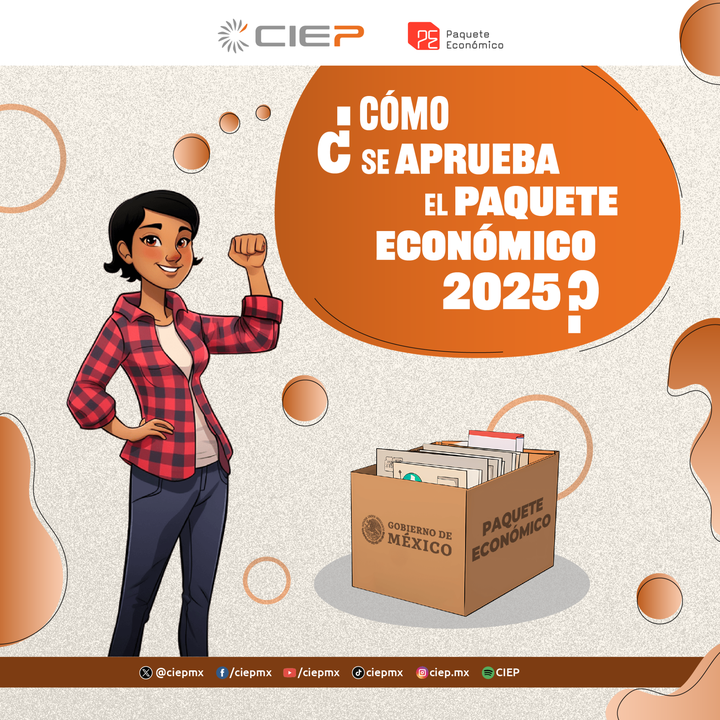 ciepmx's tweet photo. ¡Recuerda! 📢

📜 Con el cambio de administración, también cambian las fechas en las que se presenta, analiza y aprueba el #PaqueteEconómico 2025.

Conoce cómo se definirá el rumbo de las #FinanzasPúblicas de México.