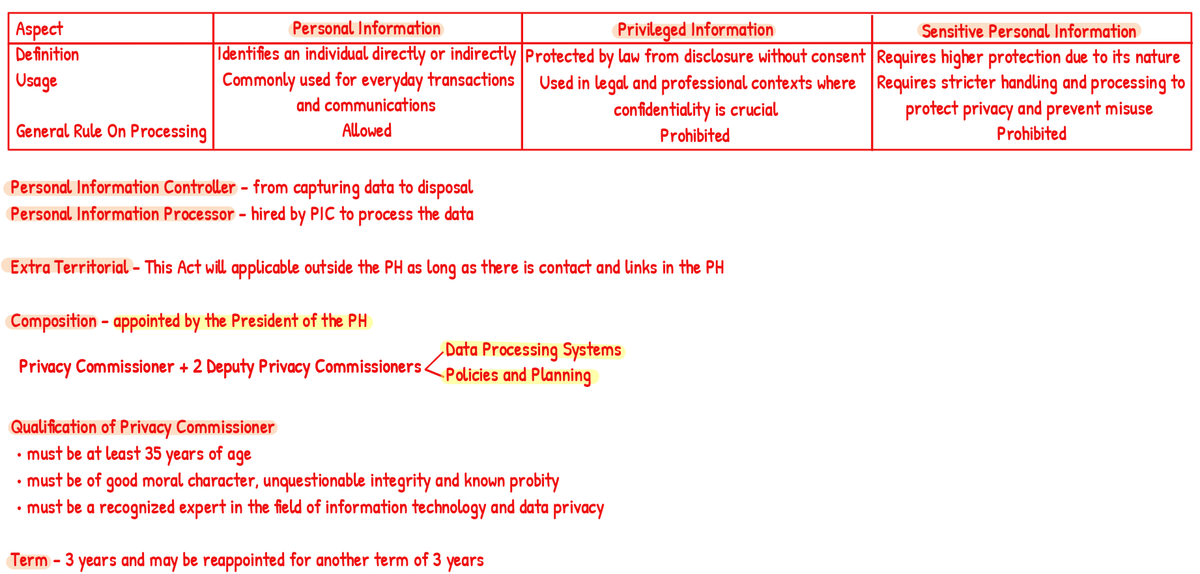 _skywoo's tweet photo. Data Privacy Act
#studytwt_RFBT https://t.co/z6xAJYbuR8
