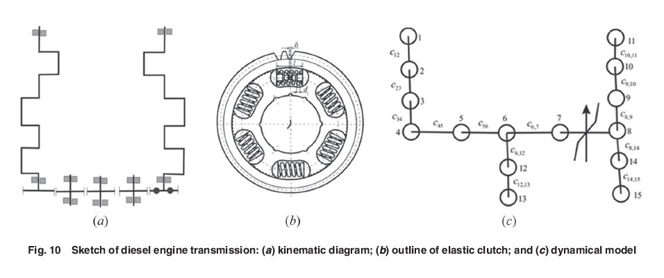 ASMEJournals's tweet photo. This paper contains a review of the theory and applications of nonlinear normal modes, which have been developed during last decade. https://t.co/KgSlaQmwDh
#reviewarticles #vibration https://t.co/2BoKoDHSt5