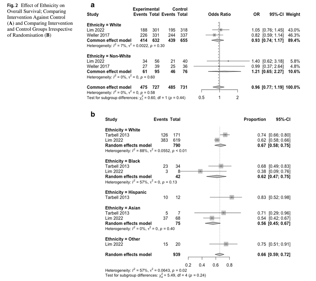 KingsNeuro's tweet photo. ♨️🗞️!!

"Ethnicity in neuro-oncology research: How are we doing and how can we do better?" published in @JNeurooncol 

https://t.co/zA3NWAPDgq
💥👏@AsfandBm  @feras199 @a_vastani  @lavrador_jose https://t.co/sV9wtP4uQp