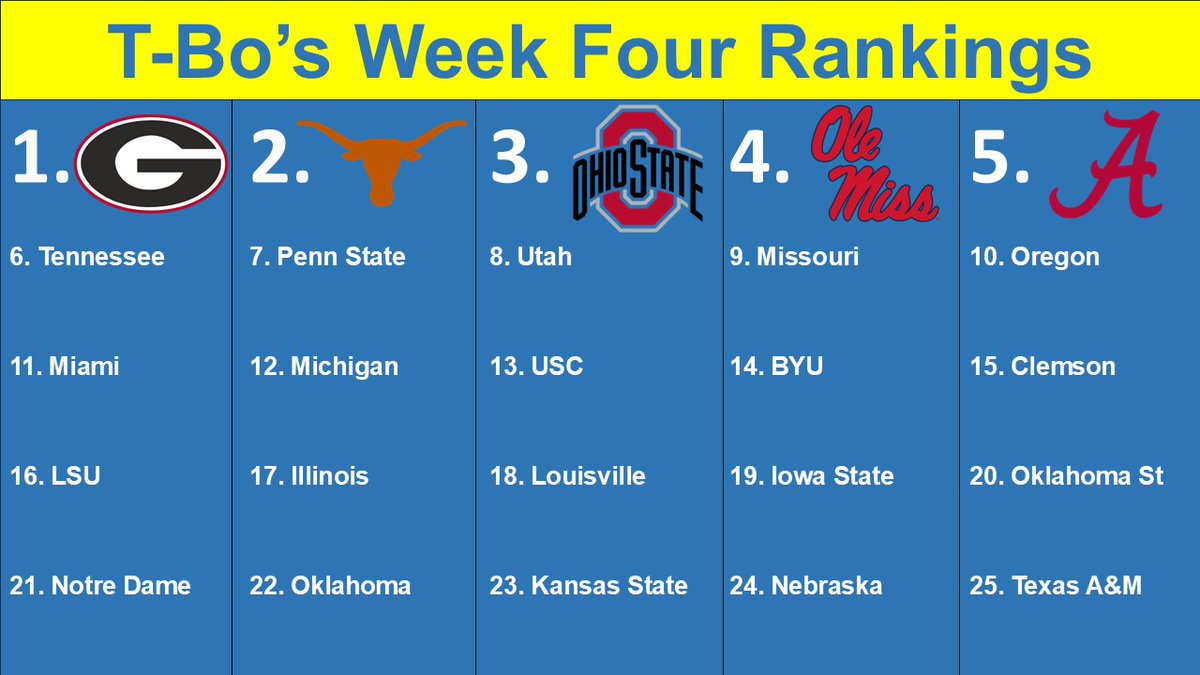 TbosRankings's tweet photo. @CFBONFOX @Michael_Cohen13 https://t.co/vU31BLJ4h3