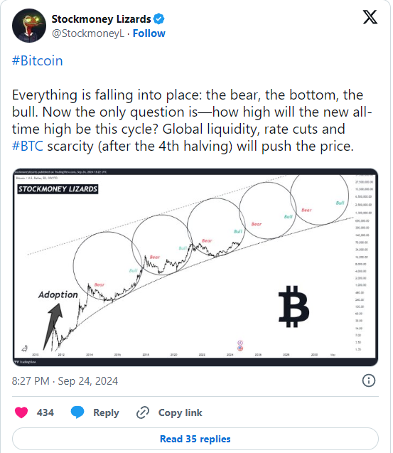 HBEsportNews's tweet photo. Bitcoin, Ethereum, Dogecoin Trade Sideways But Trader Sees 'Everything Falling Into Place'
@TradeCoinD2 @NewsRamm @D2BitCoin
#CrytoGemsMeme #CryptoSignalsD2 #Memecasin0 #Nivado #NivadoVn 

https://t.co/zOBjynx0MC https://t.co/BYUv0xkCg5