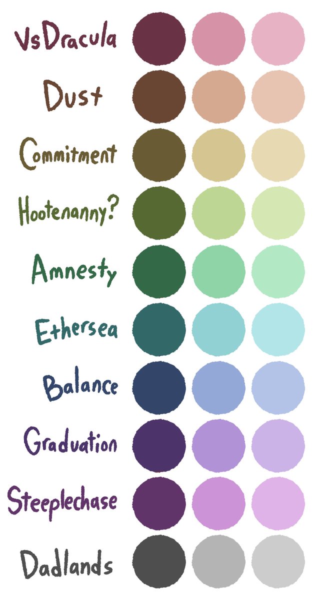 mooselybased's tweet image. The only problem with #TheZoneCast having been running for ten years is that I’m running out of visually distinct colors to assign to the different campaigns. What color is Abnimals going to be? I don’t know!!