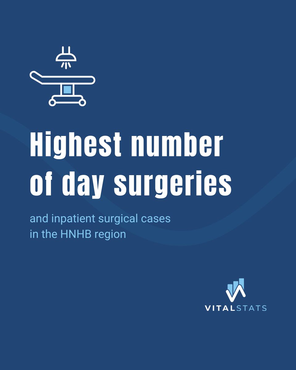 #NiagaraHealth is one of Ontario’s largest hospital systems, powered by an amazing team of over 7,300 staff, physicians, students and volunteers! It takes a village, and we’ve got the best one caring for #Niagara 🙌
 
Follow our social media channels for more #NHVitalStats