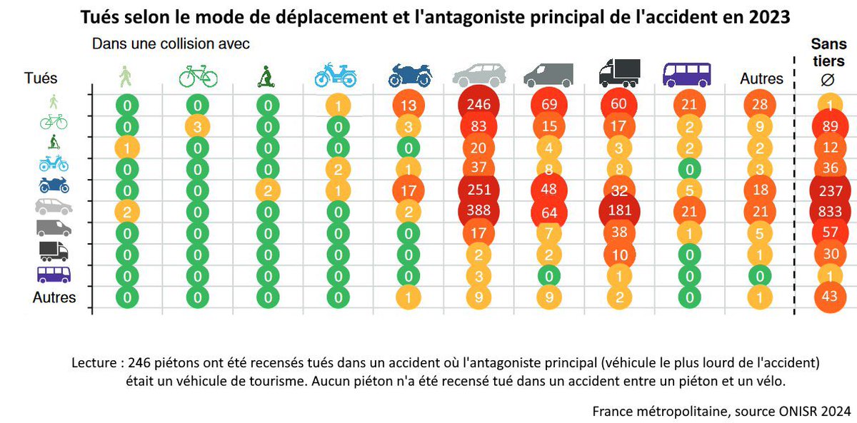 CorreRonan's tweet photo. @lach4ncl4 @SuisJeFou @MetropoleLille Non https://t.co/lUPd0wReee