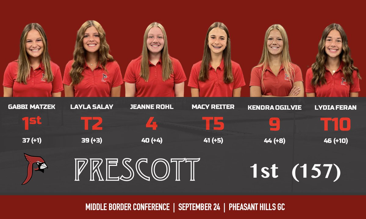 Prescott Girls Golf tweet media