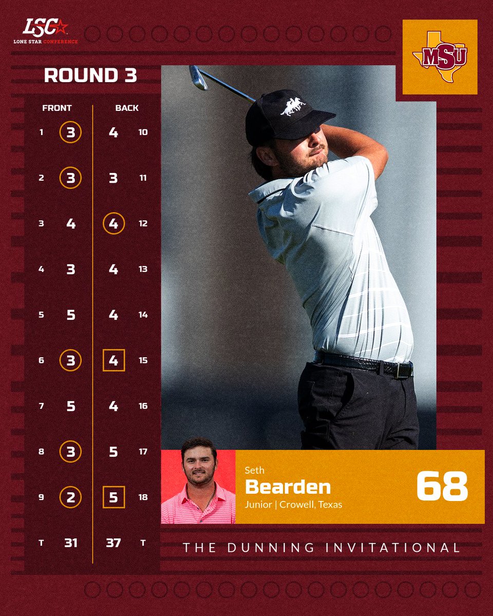 MSUMustangs's tweet photo. ⛳️ | Junior Seth Bearden matches school's 54-hole record to win The Dunning Invitational with scores of 66, 67, and 68 for a 15-under total of 201. #StangGang https://t.co/miaN9bCjTB