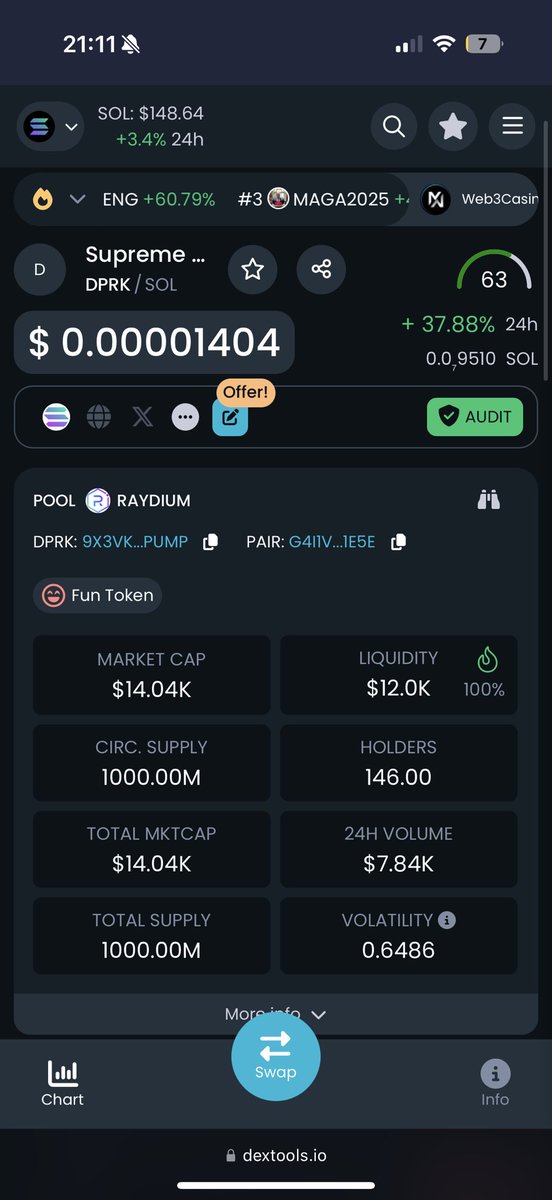 Crypto Lion 🦁 tweet media