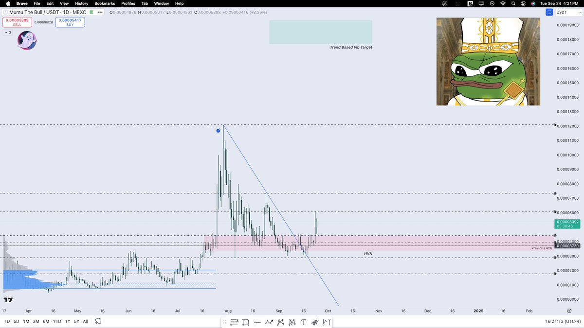 GhostMMXM's tweet image. $MUMU - Next target 🥃🥃