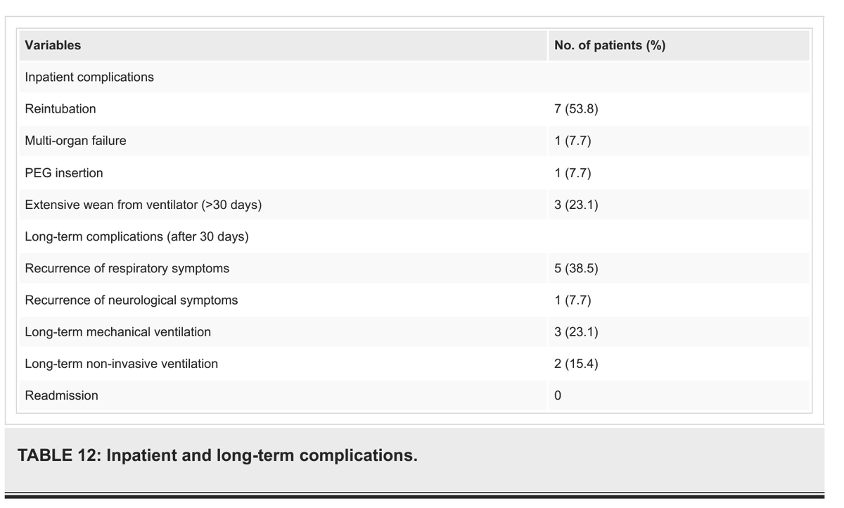PrazNeuro's tweet photo. We have now published systematic review on "Acute Respiratory Failure Requiring Invasive Ventilation in Adults With Congenital Syringomyelia/Arnold-Chiari Malformations" on @CureusNeuro 

https://t.co/7M1g4cAIPF

In collaboration @KingsCritCare @avkwong @DevHamal98 @bone_lover https://t.co/c8HUIx76hi