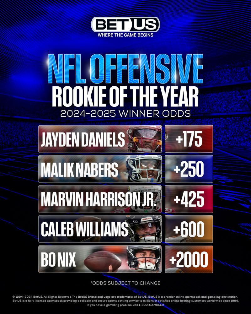 BetUSProFB's tweet photo. #NFL | Jayden Daniels is the current favorite to win NFL Offensive Rookie of the Year for the 2024-25 season! ๐
With +175 odds, could he take home the award? ๐๐ช#NFLOROY
Place your bets now! โก๏ธ https://t.co/0zlSoH6h3N https://t.co/rg1zDzIX5K