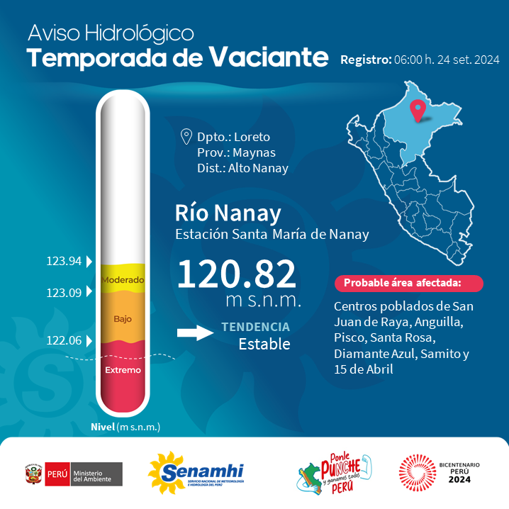 Senamhiperu's tweet photo. #Río Nanay en Loreto mantiene nivel de agua en umbral hidrológico rojo. Estación Santa María de Nanay registró 120.82 ms.n.m. a las 6:00 h. Centros poblados cercanos al río podrían verse afectados. #Senamhi #MINAM https://t.co/HsxVbtGw9p https://t.co/I493GJsGYj