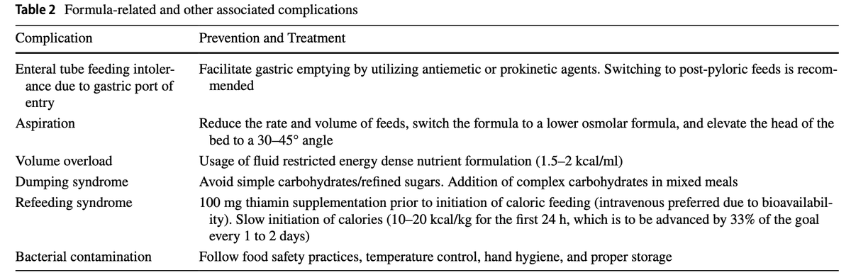 Vic_Tos19's tweet photo. Principios para la indicación en casos de Nutrición Enteral.

DOI: 10.1007/s11894-024-00934-8 https://t.co/ssGVdPkZI6