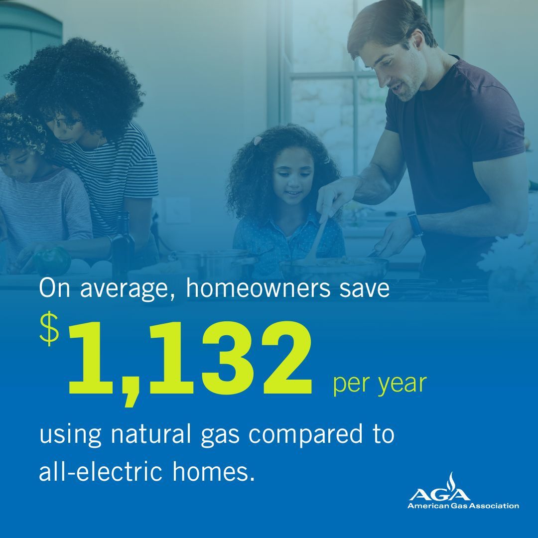 Each year homeowners save on average $1,132 using natural gas compared to an all-electric home. Choosing natural gas can be a cost-effective and efficient option for new homes and updating current living spaces. Learn more today: buff.ly/3XvnwaY