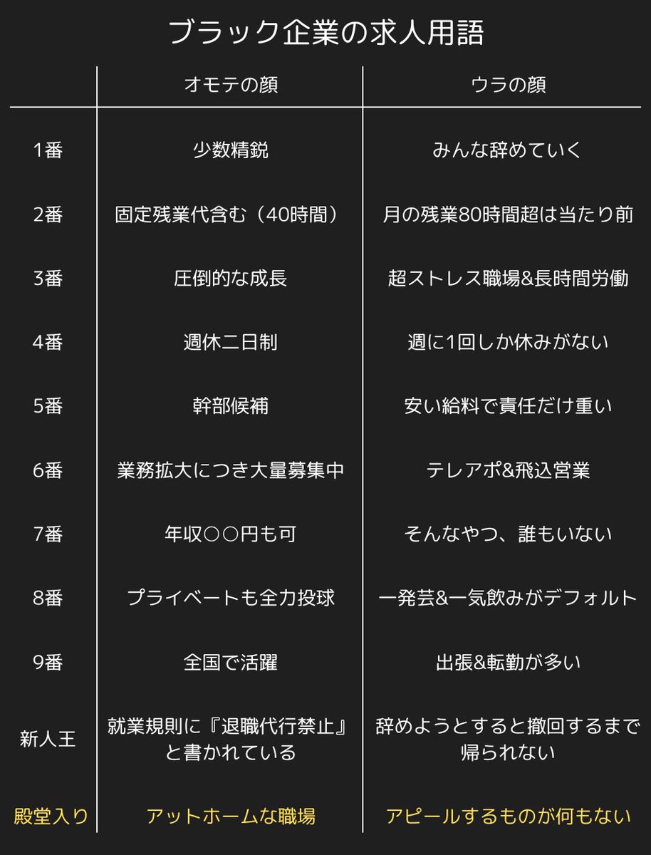papagori40's tweet photo. もうブラック企業にはだまされない https://t.co/DFI7wuApm9