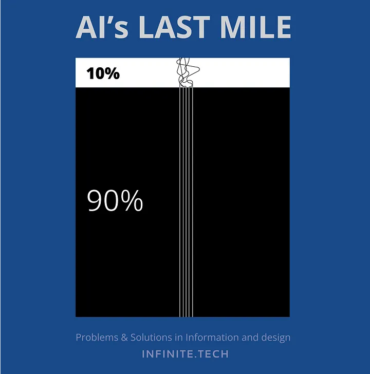 infiniteTech_tw's tweet photo. AI's Last Mile, how new AI models and interfaces are bridging the gap between generalized language models and complex, real-world challenges.

https://t.co/amsXe2k9py

#AI #LastMileProblem #MachineLearning #ArtificialIntelligence #LLM #TechInnovation #InfiniteTech https://t.co/GpGwiTI8Oz