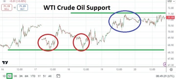 dunlevyfrank4's tweet image. Traders should stay alert this week. Monday’s trading insights are vital as we approach Thursday’s U.S. GDP data. Keep an eye on Middle East tensions, they could influence demand. #MarketWatch #CrudeOil #TradingCaution