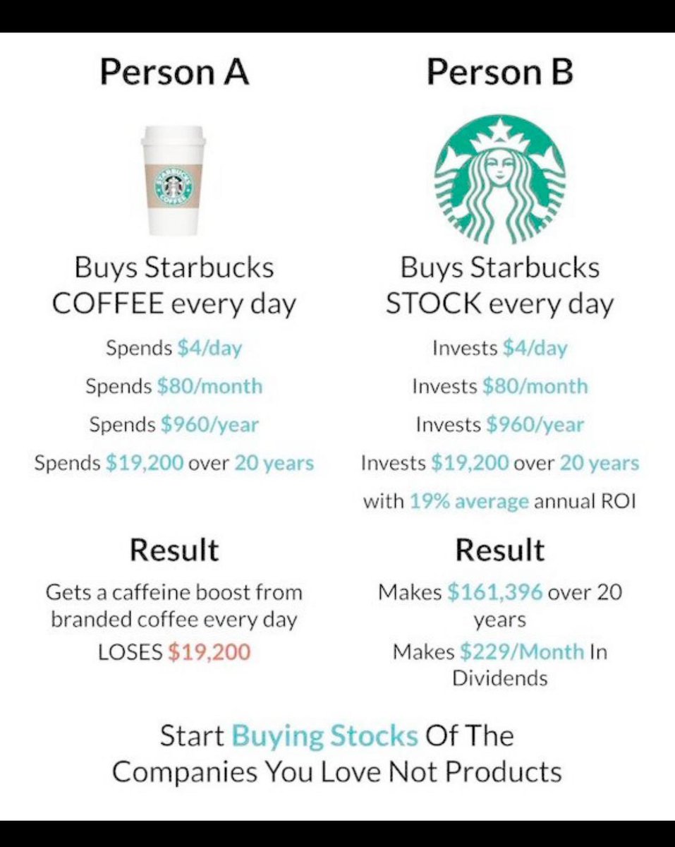 Smart Wallet Coaching | Habits to be Financial Fit tweet media