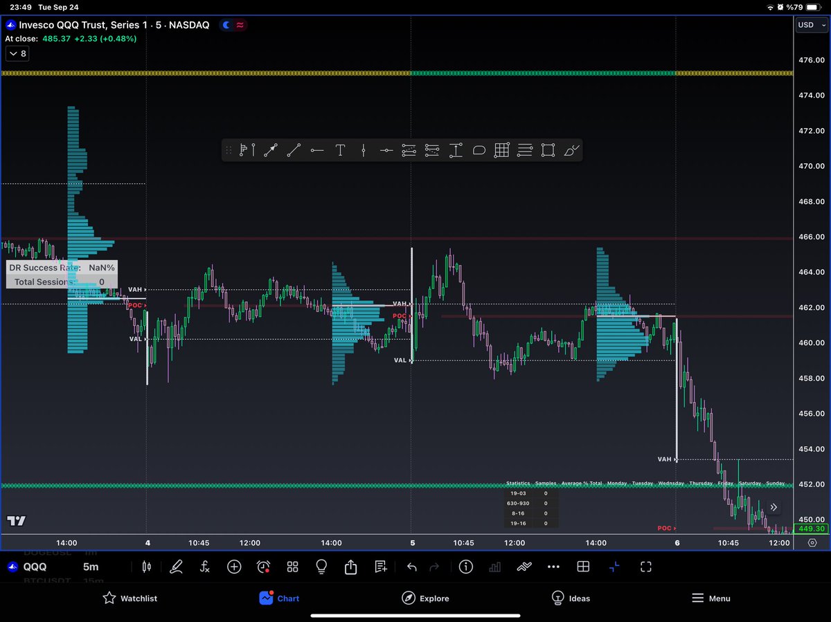 sero862's tweet photo. @jordanfogel @0h4ra Ohh yes it is true ;) and the strategy that you describe is a volume profile strategy called '80% rule strategy' https://t.co/kEK4jBQuNZ