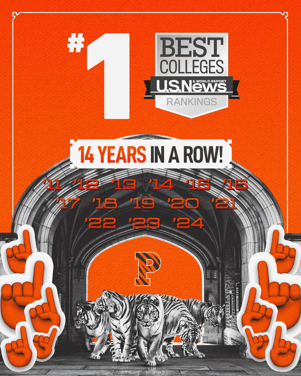 Princeton Tigers (@putigers) on Twitter photo The Best Place Of All!
For the 1โฃ4โฃth year in a row, Princeton has been named #โฃ1โฃ in <a href="/usnews/">U.S. News & World Report</a> Best Colleges Rankings.
We're proud to continue adding to a legacy that includes 227 national titles, 541 Ivy League championships, 153 Olympians and 89 Olympic medals!
๐งก๐ค๐
The Best Place Of All!
For the 1โฃ4โฃth year in a row, Princeton has been named #โฃ1โฃ in <a href="/usnews/">U.S. News & World Report</a> Best Colleges Rankings.
We're proud to continue adding to a legacy that includes 227 national titles, 541 Ivy League championships, 153 Olympians and 89 Olympic medals!
๐งก๐ค๐