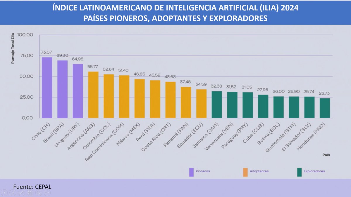 PEDRO ARGUMEDO (@pedroarg) on Twitter photo 